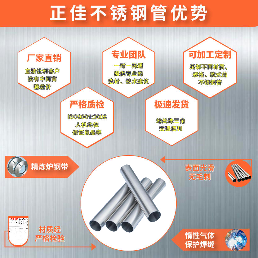 316L不锈钢管材